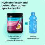 Sugar-Free Electrolyte Recovery Powder