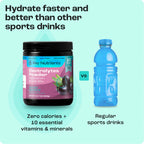 Sugar-Free Electrolyte Recovery Powder