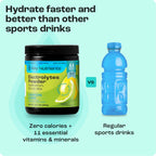 Sugar-Free Electrolyte Recovery Powder
