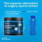 Sugar-Free Electrolyte Recovery Powder